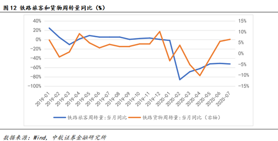 数据来源：Wind，中航证券金融研究所