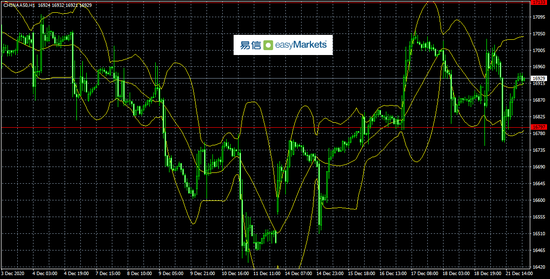 易信:英国提出渔权新方案助风险资产收复周一跌幅