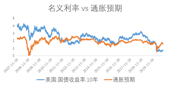 数据来源：Wind，中欧基金