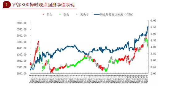 建投量化：技术面上横盘趋于尾声 市场重心或再下移