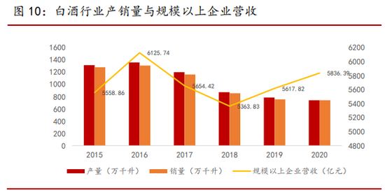 资料来源：前瞻产业研究院，北信瑞丰基金