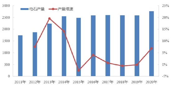 华联期货：PVC：供需或相对平衡 估值仍受政策扰动