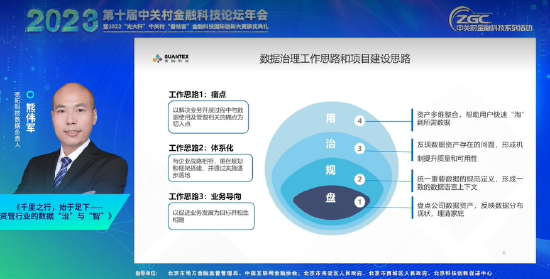 熊伟军：资管行业的数据“治”与“智”