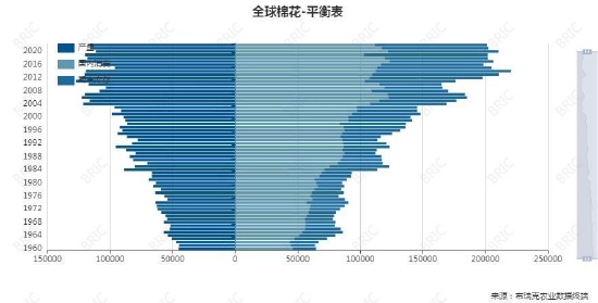 大越期货:棉花:期待金三银四 价格区间震荡