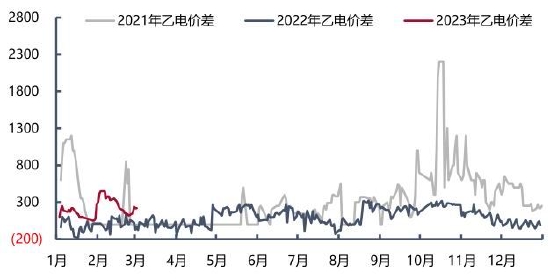 华联期货:PVC偏强震荡 关注需求兑现情况