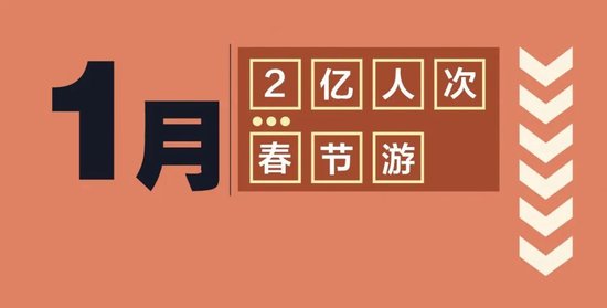 12個重要的經(jīng)濟(jì)關(guān)鍵詞,帶你“溫故2023” 12個重要的經(jīng)濟(jì)關(guān)鍵詞,帶你“溫故2023”
