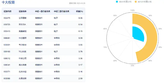 英伟达市值突破2万亿美元，AI浪潮带来产业链机遇，电子板块2月累涨近19%！