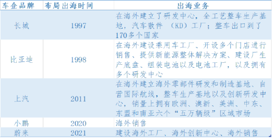 资料来源：亿欧智库、中国汽车工业协会、长城证券产业金融研究院