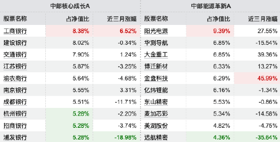 数据来源：Wind 截止至20250930