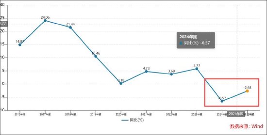 用友基本盘云业务营收停滞增长？大客户依赖下现金流波动 短期债务承压
