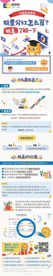 艾德证券期货：判断企业投资价值重要指标——股息