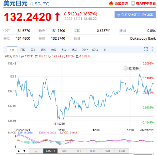 市场分析：日本央行调整YCC上限利好短期而并非拐点