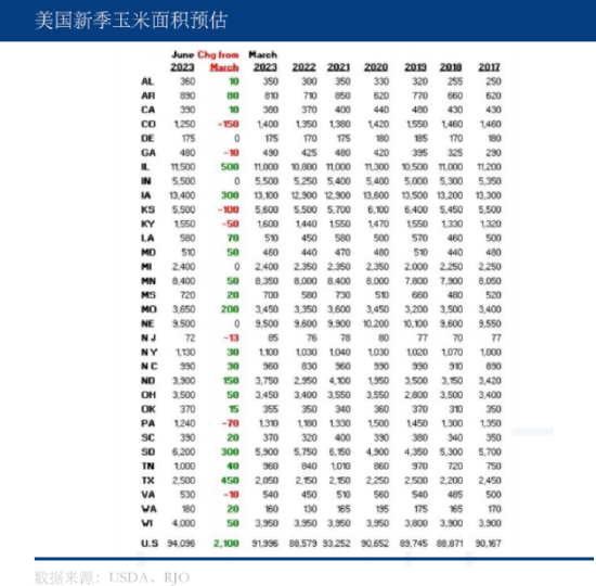 外盘偏利空，玉米转弱趋势明显？