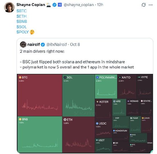预测平台Polymarket创始人暗示可能推出官方代币