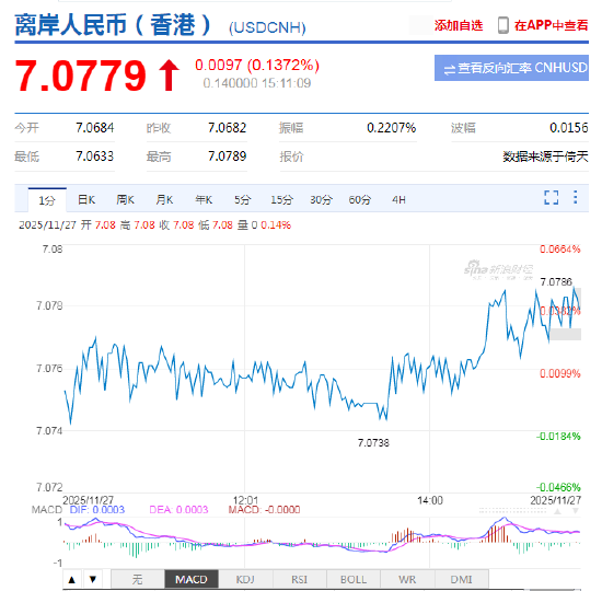 和讯新闻:中银通支付卡-外汇APP终极测评！全币种行情+智能工具，专业投资者都在用的全能平台！