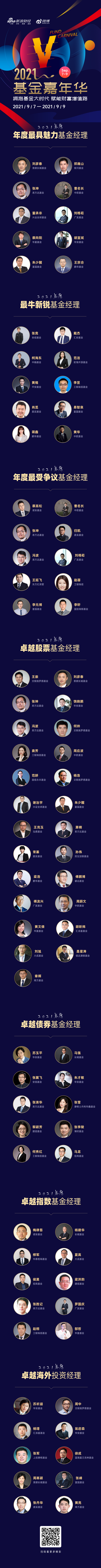 “新浪财经2021中国基金业“金麒麟”奖公布，33家基金公司80位优秀基金经理获荣誉（总榜单）
