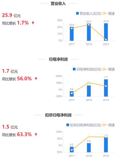 来源：鹰眼预警