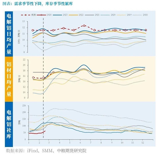 【中粮视点】铝:预期转好 铝价震荡偏强