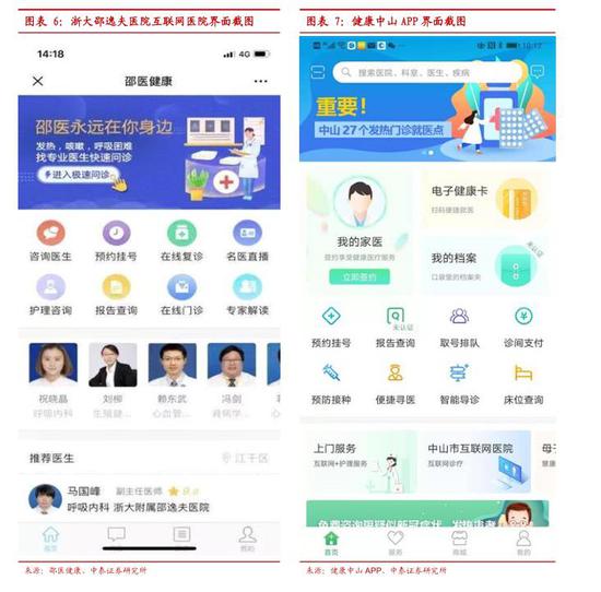 中泰医疗怎么样中泰证券：互联网医疗 青云直上正当时(股)_https://www.jmylbn.com_新闻资讯_第7张