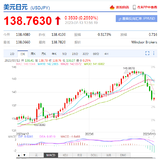 日本7月调整YCC仍为小概率 前瞻侧重市场环境