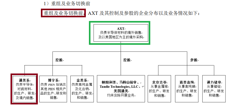 起头：北京通好意思问询函回话