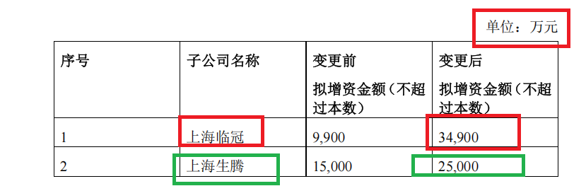 来源:公告