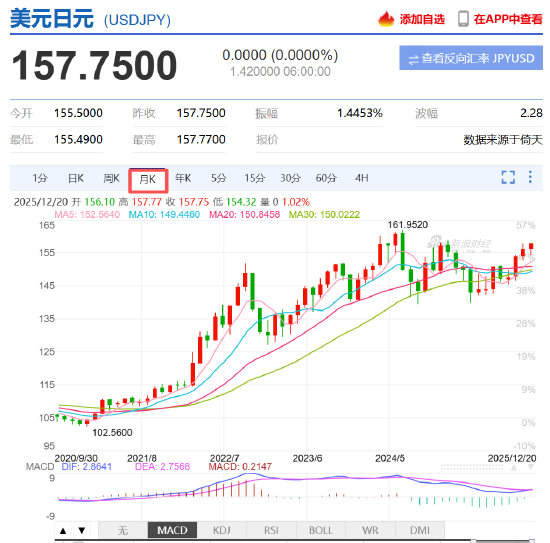 和讯新闻:京通回收-招银：日本重启加息 或对全球金融条件形成压制