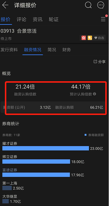 合景悠活估值超碧桂园服务 公司招股阶段惨遭抽飞
