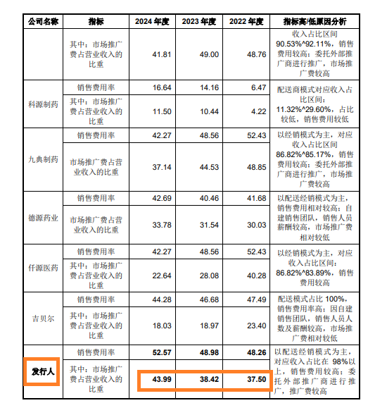 来源：问询函回复