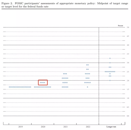 美联储议息会议:若通胀仍不达标 将在政策上保持