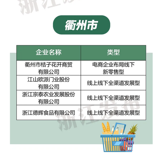 与时俱进，拥抱变化|江山欧派入选2020年浙江省新零售示范企业