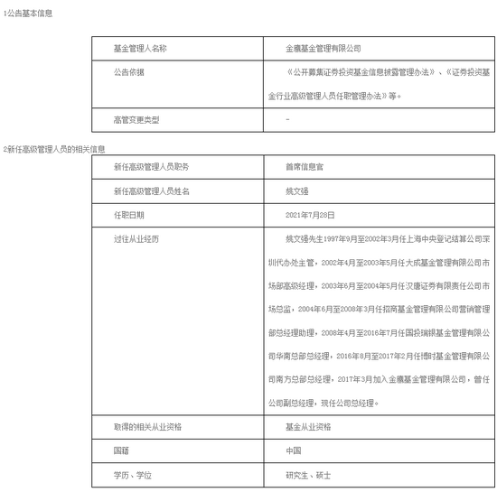 “金鹰基金刘盛转任督察长 总经理姚文强代任首席信息官