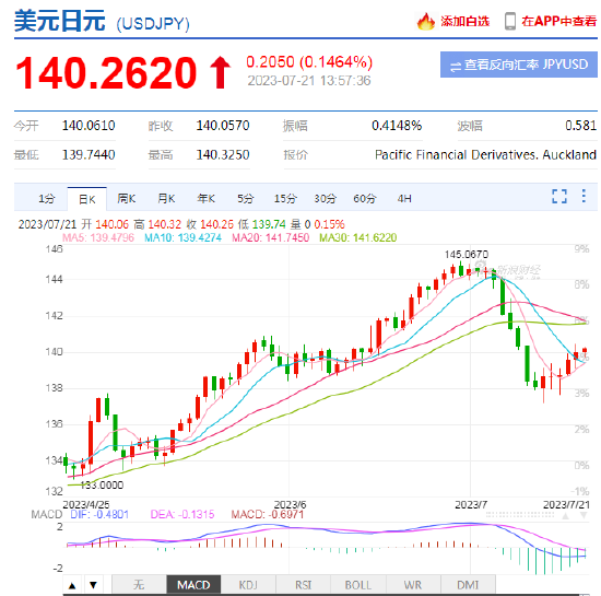 日本央行政策调整时机成熟？薪资通胀是关键！