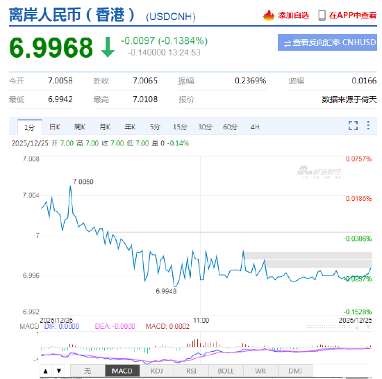 极目新闻:瑞祥红卡回收-人民币兑美元汇率韧性凸显，央行强调“基本稳定”