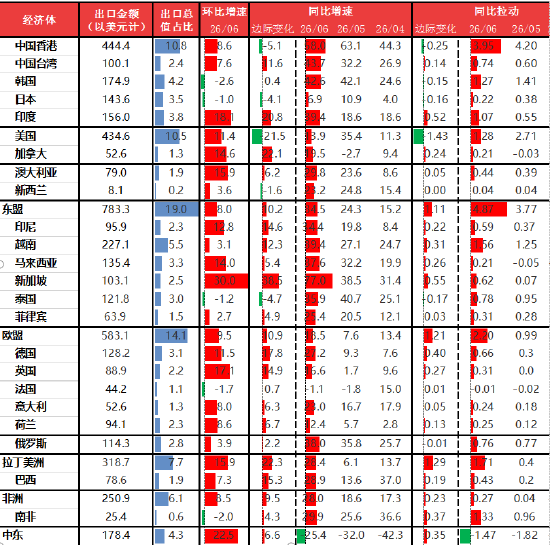 资料来源：东海期货研究所，同花顺iFinD
