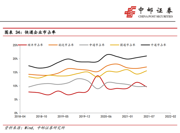 图源中邮证券研究所