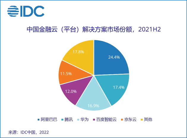 图片来源：IDC