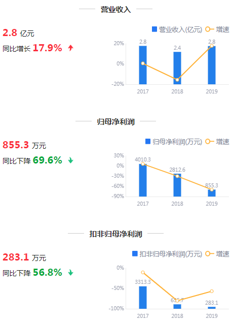 来源：鹰眼预警