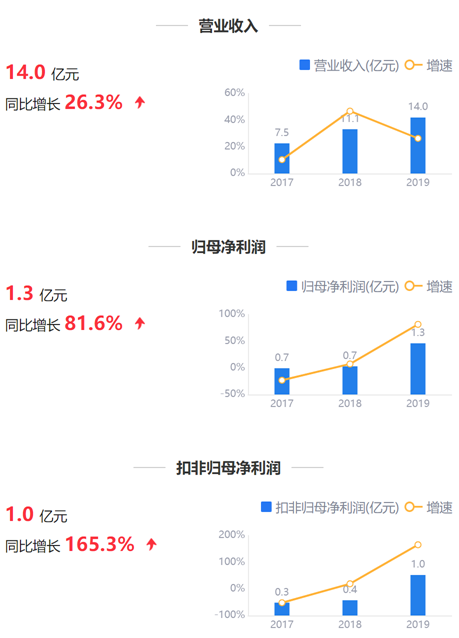 来源：鹰眼预警