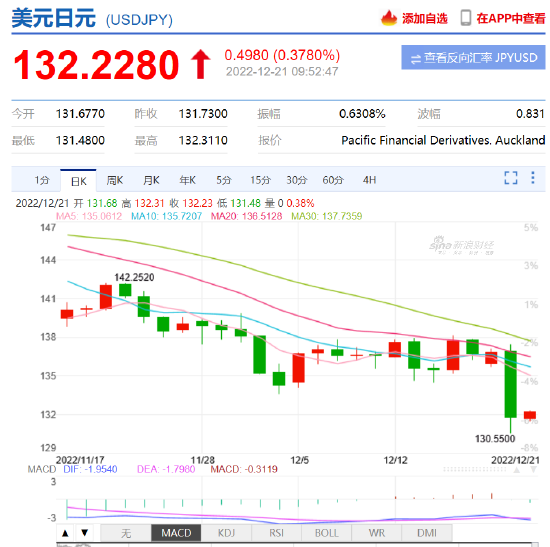 中信明明：日本央行新政策有助于提振日元，日元强势态势将持续一段时间！