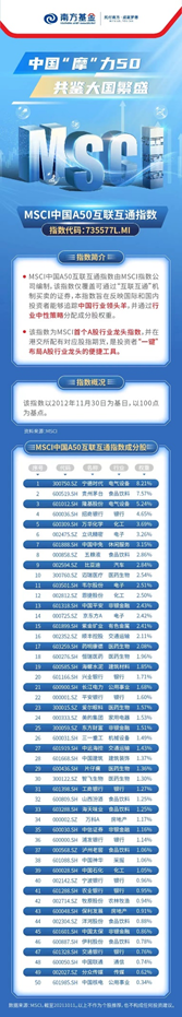 ““摩”力50开启互联互通新篇章 南方基金等首批MSCI中国A50互联互通ETF正式获批