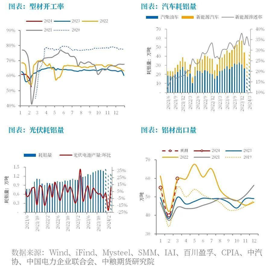 【中粮视点】铝:预期转好 铝价震荡偏强