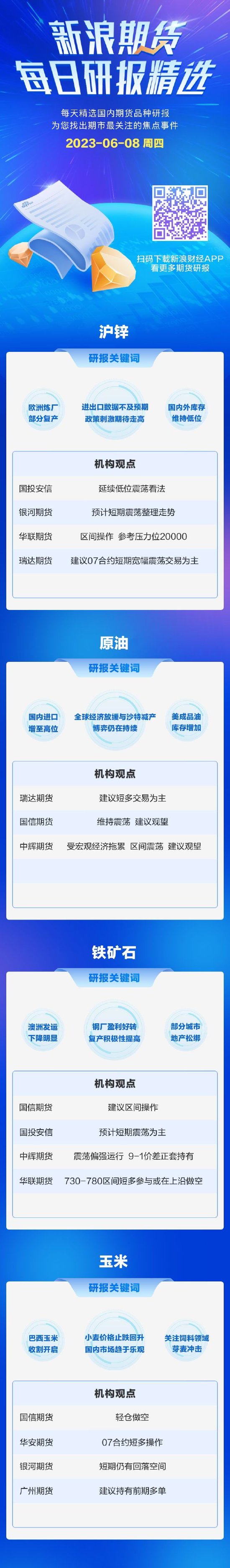 新浪期货每日研报精选（2023/6/8）