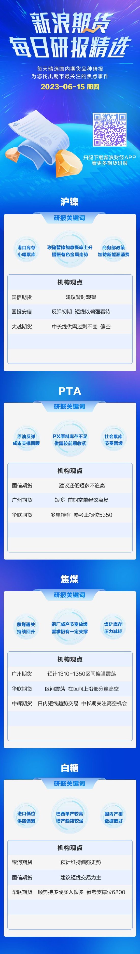 6月15日期货研报精选：沪镍、PTA、焦煤、白糖