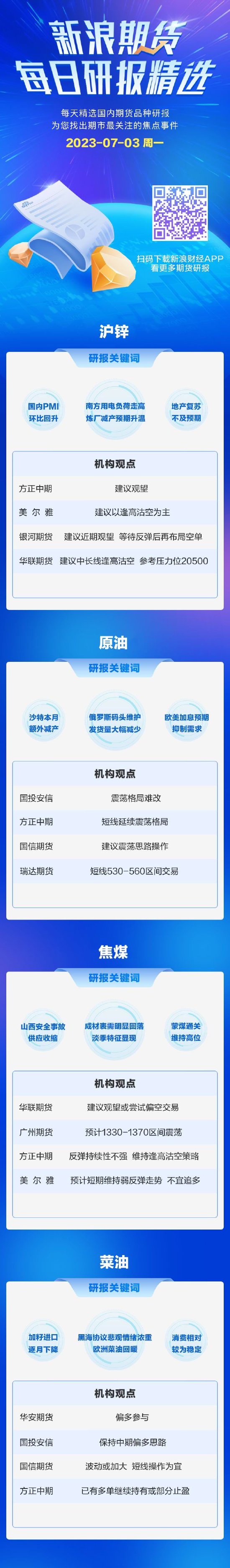 7月3日期货研报精选：沪锌、原油、焦煤、菜油