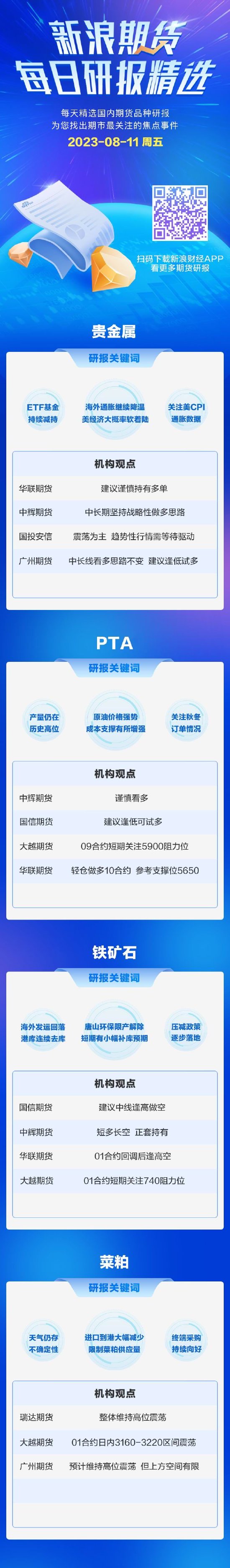 8月11日期货研报精选：贵金属、PTA、铁矿石、菜粕