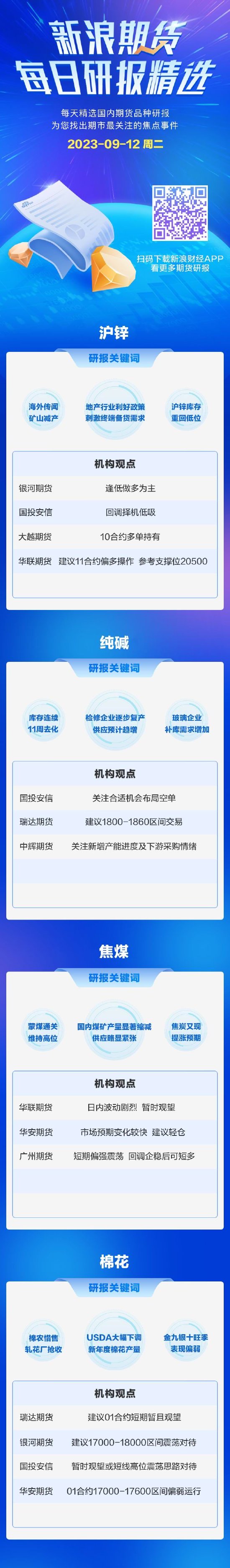 9月12日期货研报精选：沪锌、纯碱、焦煤、棉花