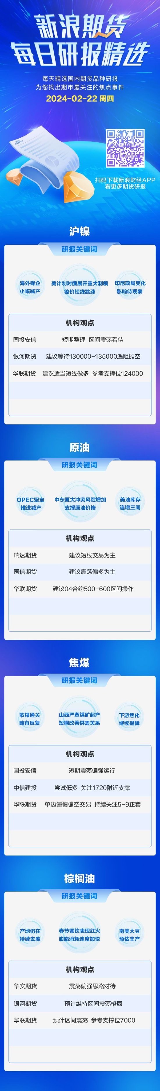 2月22日期货研报精选：沪镍、原油、焦煤、棕榈油