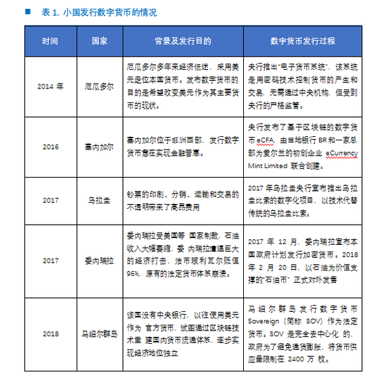 央行数字货币