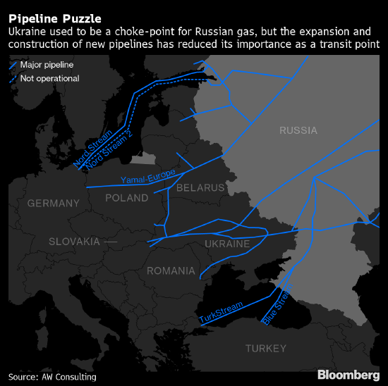 欧洲为何如此依赖普京的天然气？